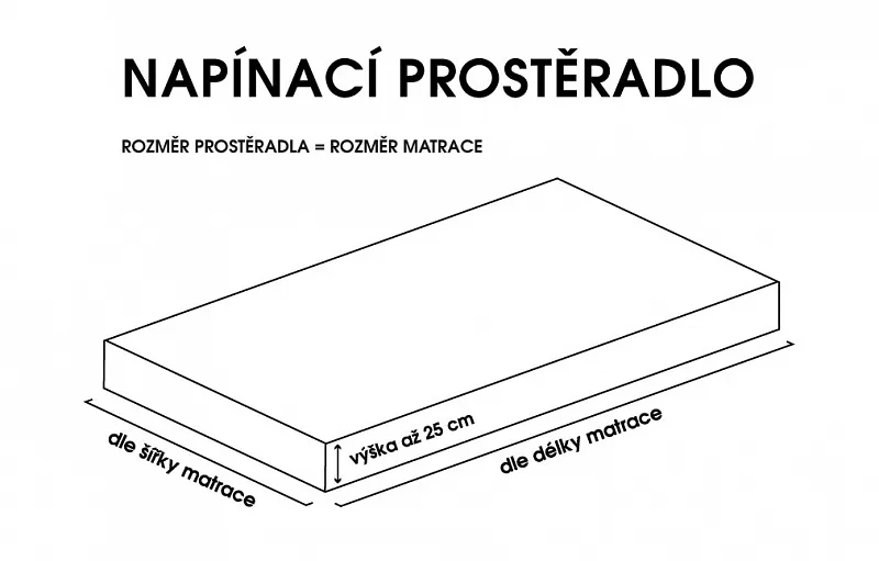 Prostěradlo Světle modré JERSEY STANDARD